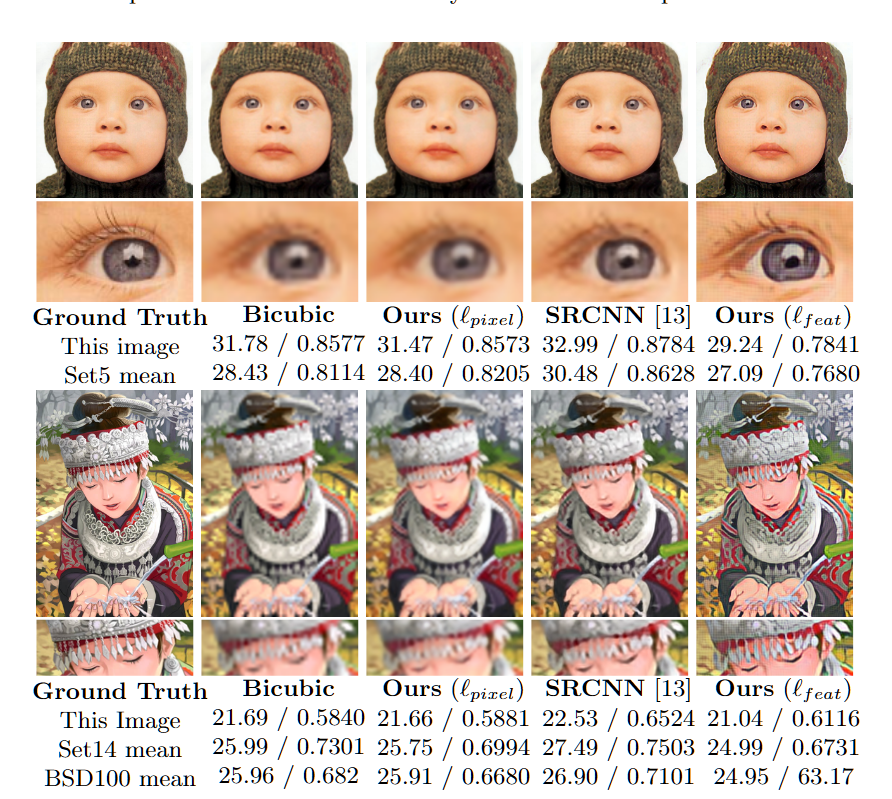 Fig.8 ×4 超分 · GT / Bicubic / Ours(ℓ_pixel) / SRCNN / Ours(ℓ_feat)