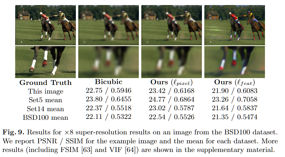 Fig.9 ×8 超分 · GT / Bicubic / Ours(ℓ_pixel) / Ours(ℓ_feat)